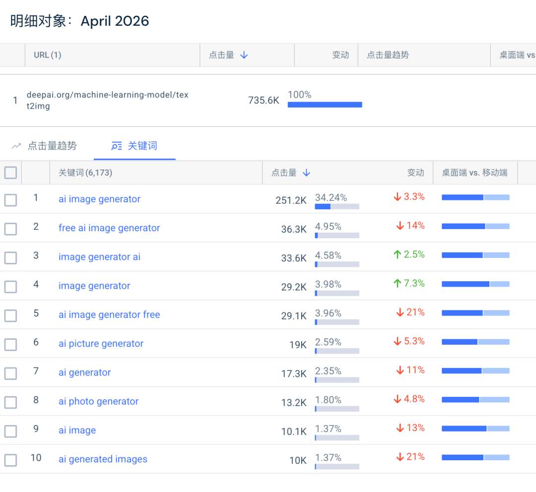 deepai.org text2img 2026 年 4 月关键词