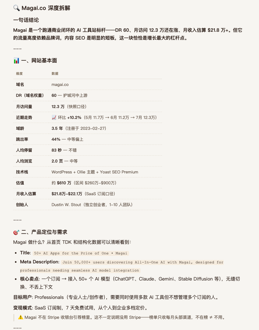 AI聚合工具Magai月访问12万次 累计营收200万美元 如何用50多个模型做成一门生意