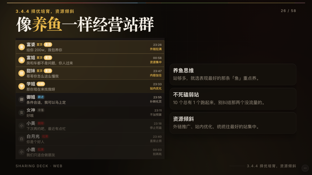 深圳AI出海新手怎么做网站 小羊分享先上站堆量找小词做外链转化方法