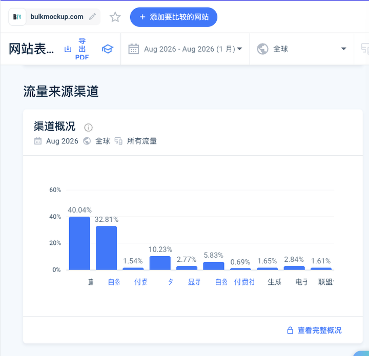 修图脚本独立开发者年入15万美元出海复盘与SEO实战