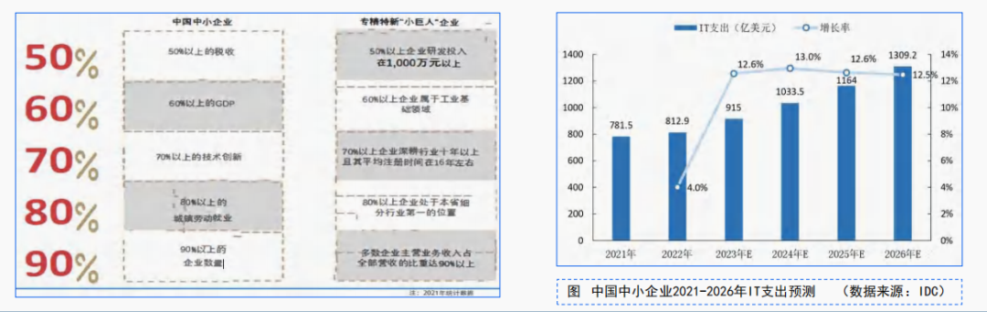 卓英軟件
