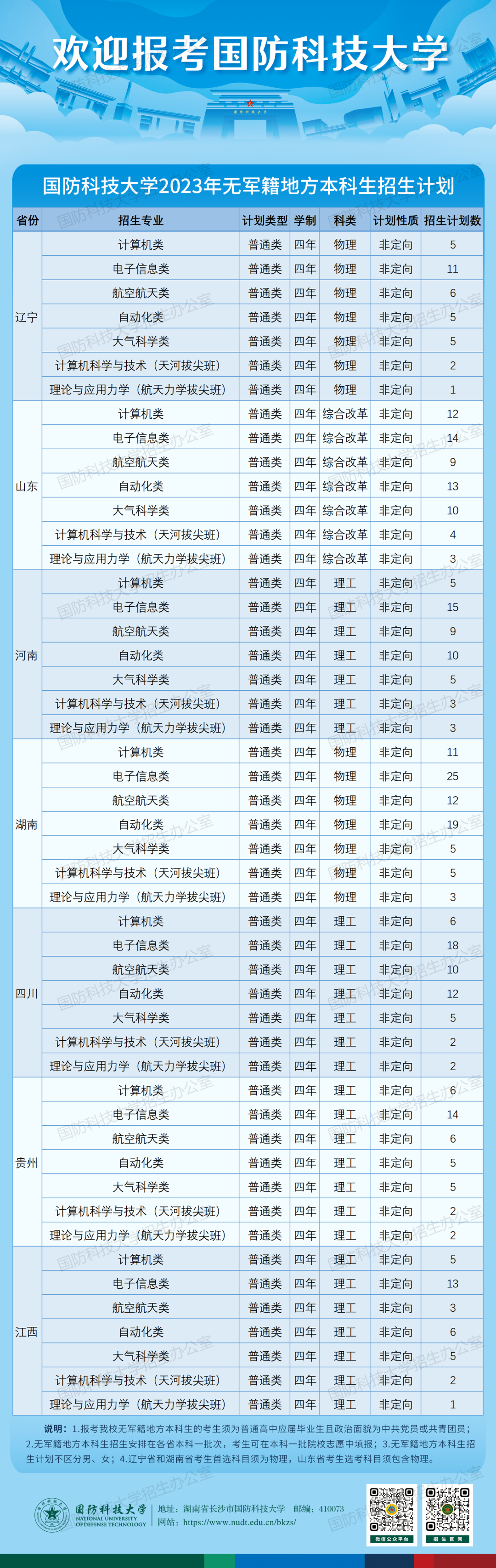 國防科技大學地址_國防科技大學地址是保密的嗎_國防科技大學地址德雅路多少號