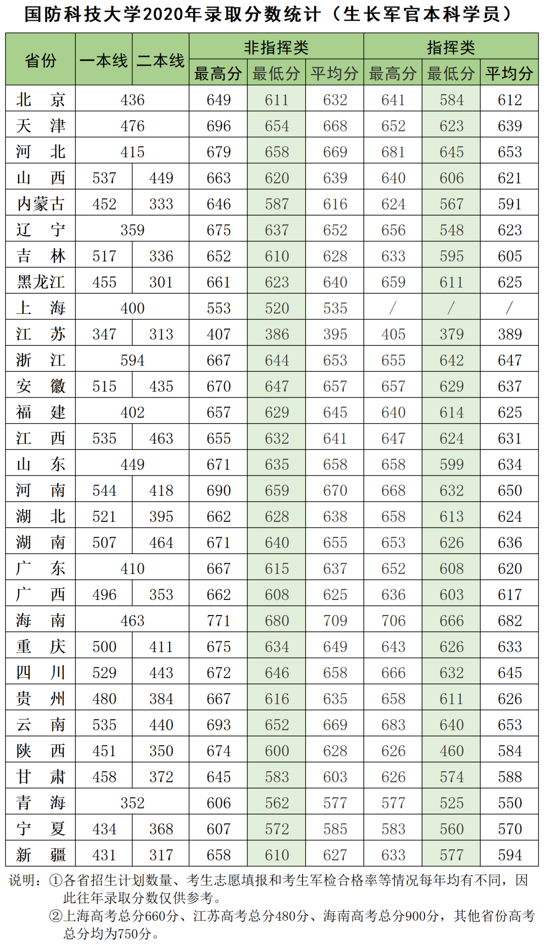 国防科技大学本科招生专业(类)选考科目要求(2024年及以后)