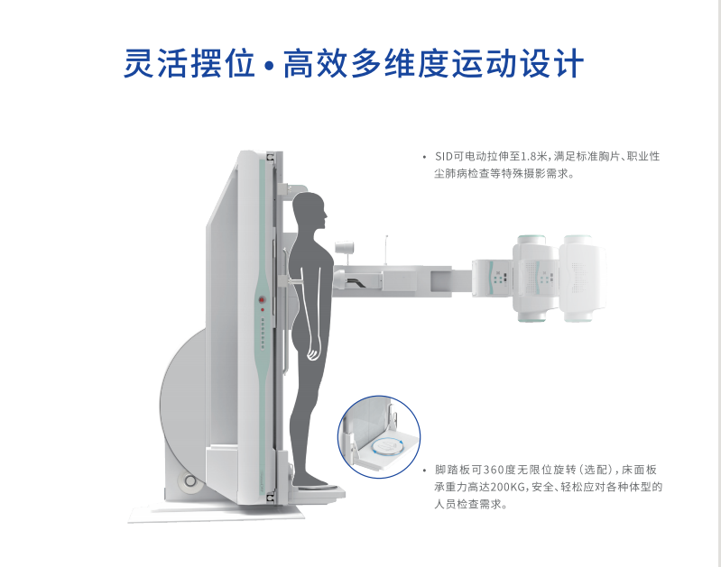 DR机怎么曝光【专科建设】高品质动态影像专家——梅河口市中医院引进多功能数字动态平板DRF（数字胃肠DR一体机）_https://www.jmylbn.com_新闻资讯_第14张
