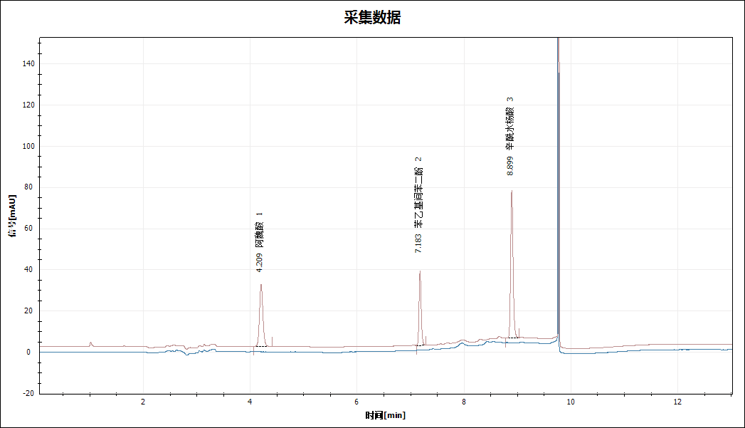 科諾美助力化妝品功效組分快速精準分析