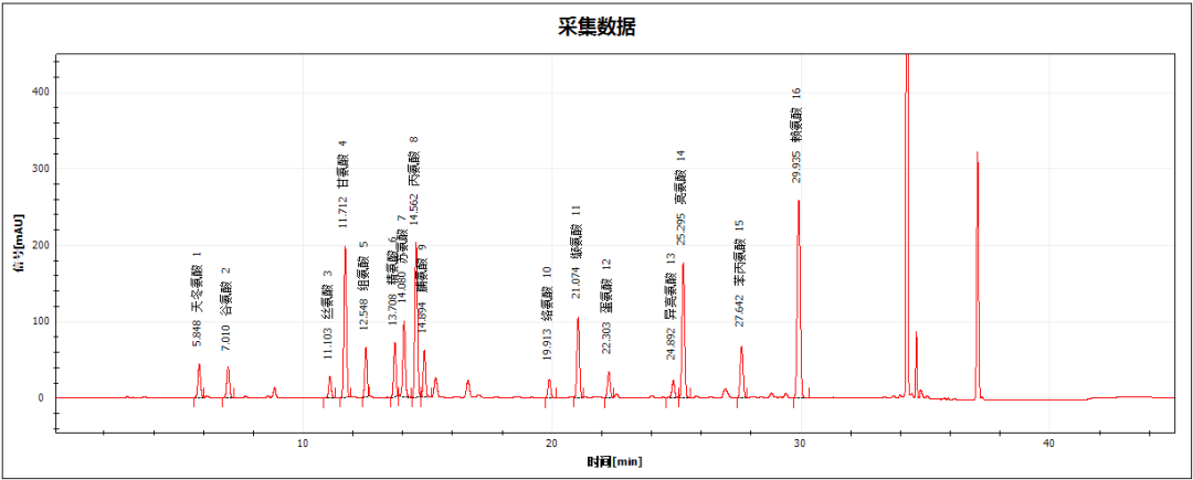 中國藥典（2020年版）<a class=