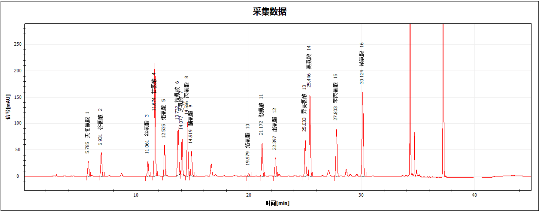 中國藥典（2020年版）<a class=