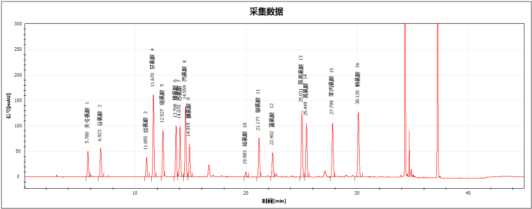 中國藥典（2020年版）<a class=