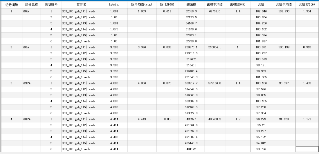 Chromai TQ5000 UHPLC-MS/MS檢測(cè)纈沙坦片中的亞硝胺類基因毒性雜質(zhì)