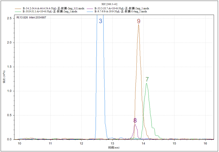 二維液相色譜-質(zhì)譜聯(lián)用分析阿莫西林中雜質(zhì)