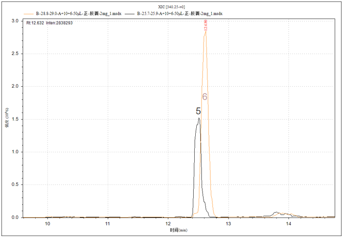 二維液相色譜-質(zhì)譜聯(lián)用分析阿莫西林中雜質(zhì)