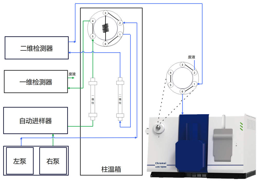 二維液相色譜-質(zhì)譜聯(lián)用分析阿莫西林中雜質(zhì)