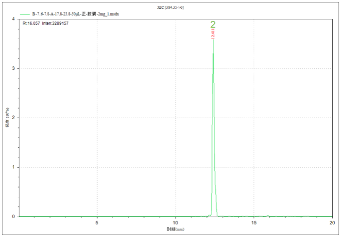 二維液相色譜-質(zhì)譜聯(lián)用分析阿莫西林中雜質(zhì)