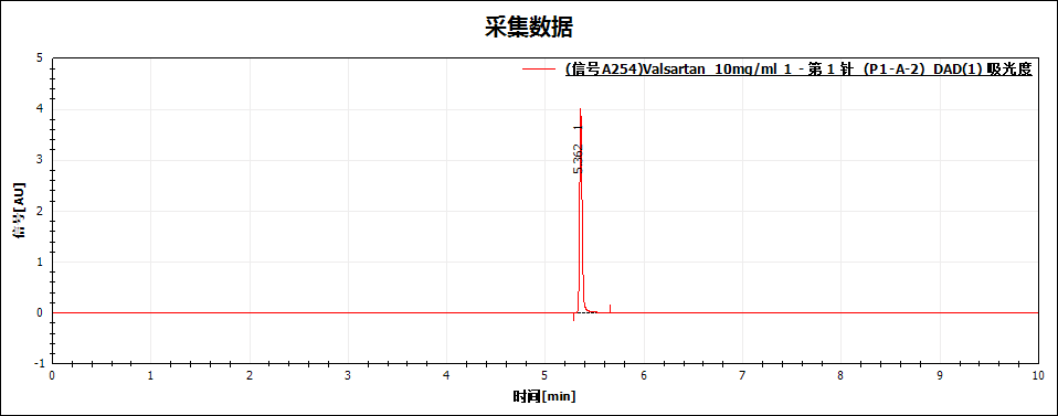 Chromai TQ5000 UHPLC-MS/MS檢測(cè)纈沙坦片中的亞硝胺類基因毒性雜質(zhì)
