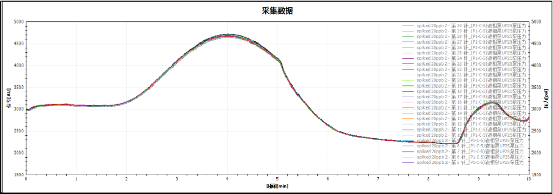 Chromai TQ5000 UHPLC-MS/MS檢測(cè)纈沙坦片中的亞硝胺類基因毒性雜質(zhì)