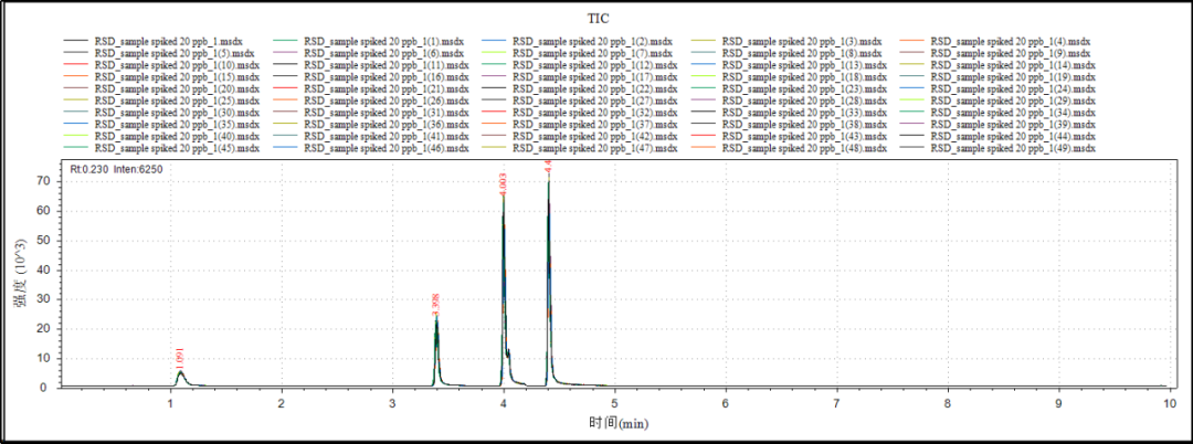Chromai TQ5000 UHPLC-MS/MS檢測(cè)纈沙坦片中的亞硝胺類基因毒性雜質(zhì)
