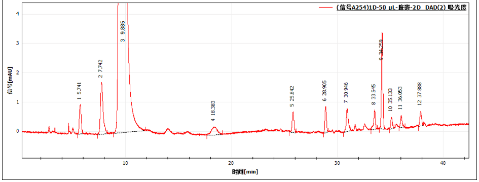 二維液相色譜-質(zhì)譜聯(lián)用分析阿莫西林中雜質(zhì)