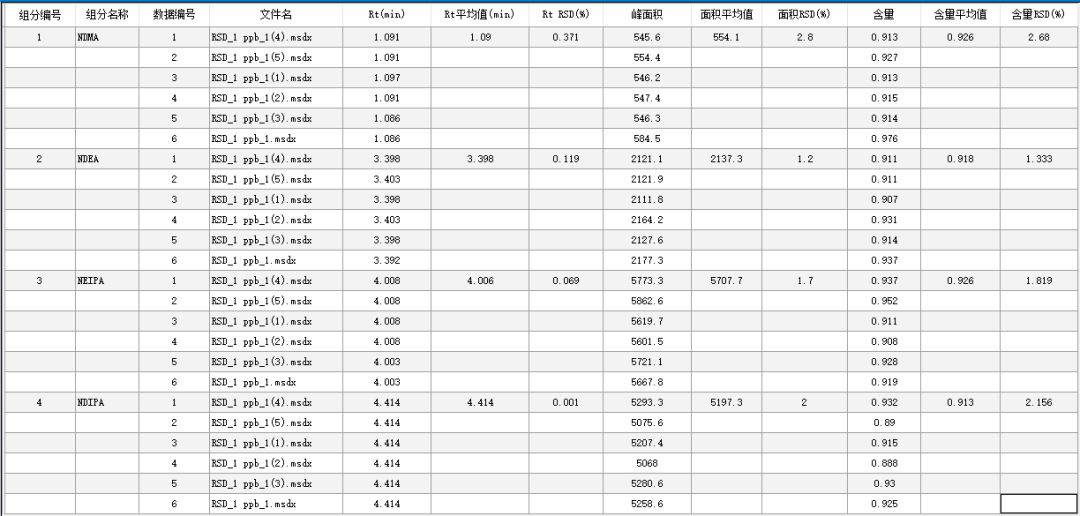 Chromai TQ5000 UHPLC-MS/MS檢測(cè)纈沙坦片中的亞硝胺類基因毒性雜質(zhì)