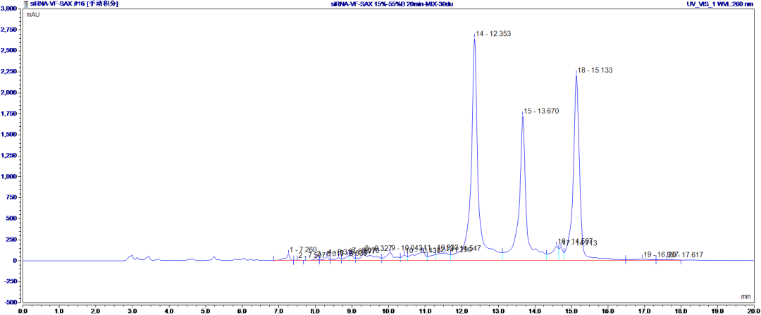 科諾美生物惰性液相色譜系統(tǒng)在小核酸藥物分析中的應(yīng)用