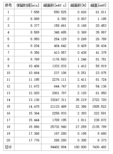 科諾美生物惰性液相色譜系統(tǒng)在小核酸藥物分析中的應(yīng)用