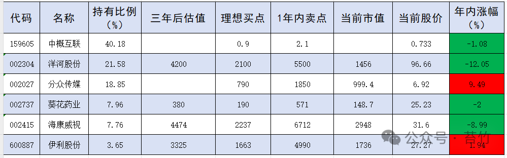 2024年04月23日 葵花药业股票