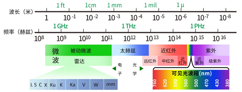 遥远感知地球的利器 - 中国测绘学会