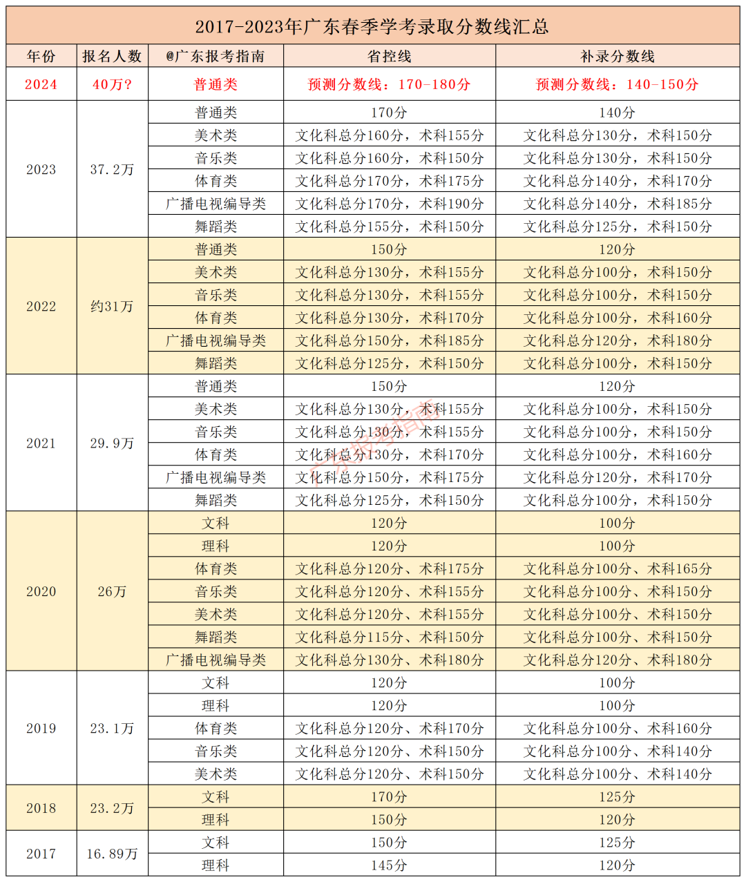 370分能上什么大学_370多分的大学_考大学370分能上什么学校