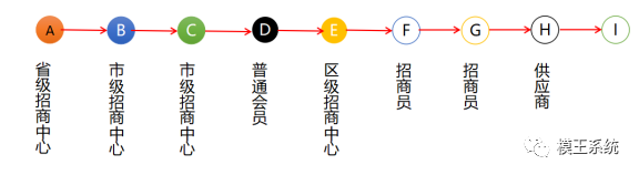 招商分紅(圖2) 招商分紅(圖2)