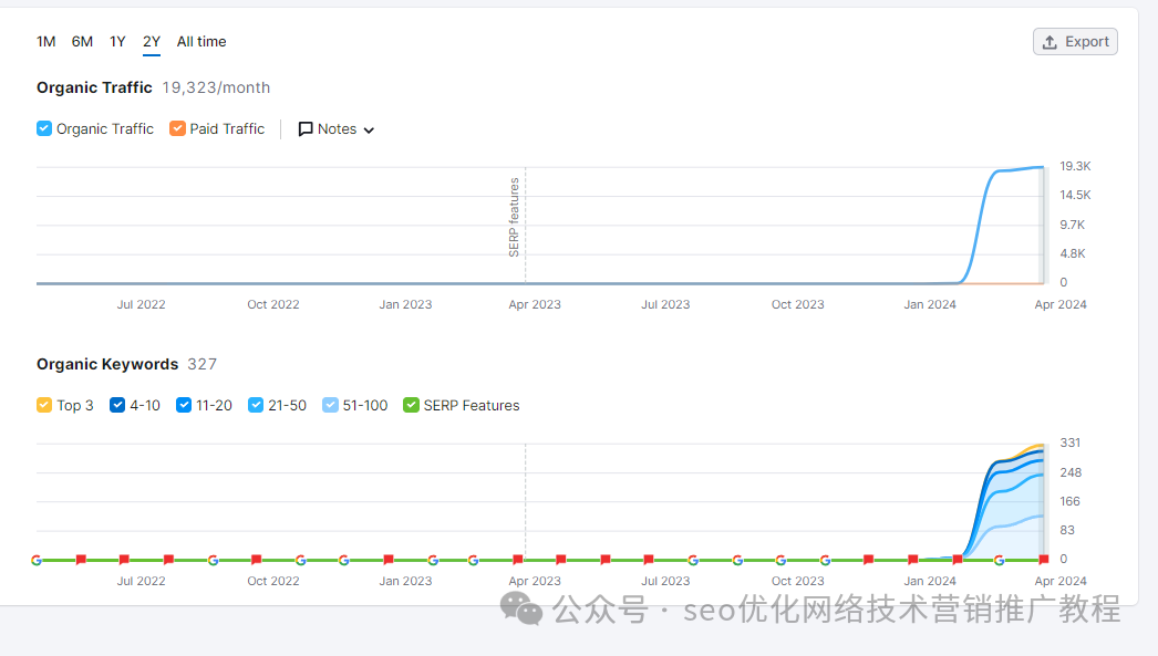 谷歌seo排名优化服务_谷歌搜索排名优化_谷歌排名优化