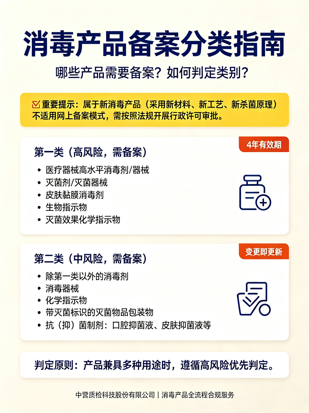 2026年消毒产品如何快速合规完成备案｜检测‑材料编制‑代上传一站式指南来了