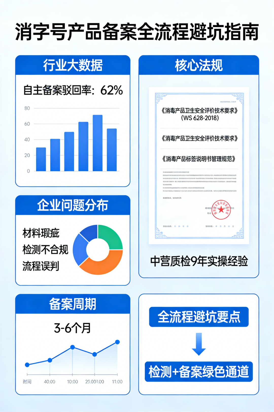 消字号产品检测备案避坑指南（2026 新规版）｜中营质检带您高效合规通关