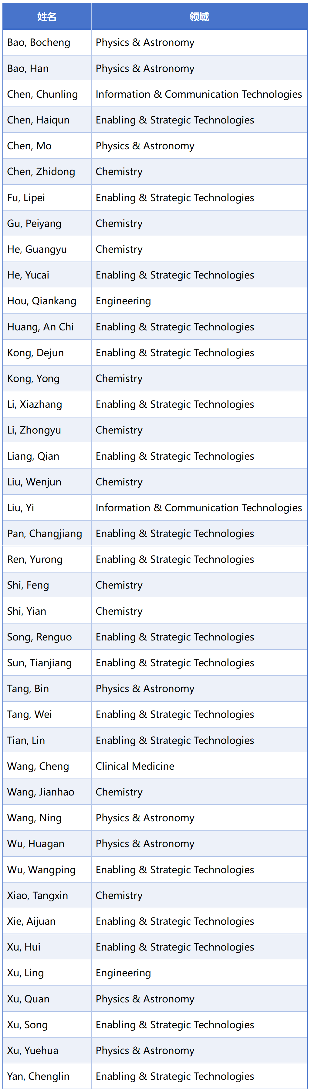 表格2.png