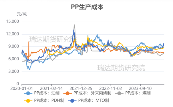 【数据分析】成本视角下的PP估值分析