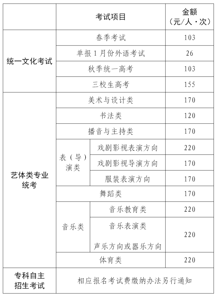 今天开始报名！2027年上海高考报名办法公布！附常见问答相关资料 2