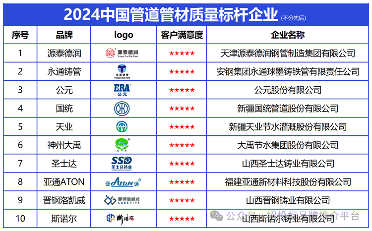 2024中国管道管材质量标杆企业，铸就管材行业强国之基