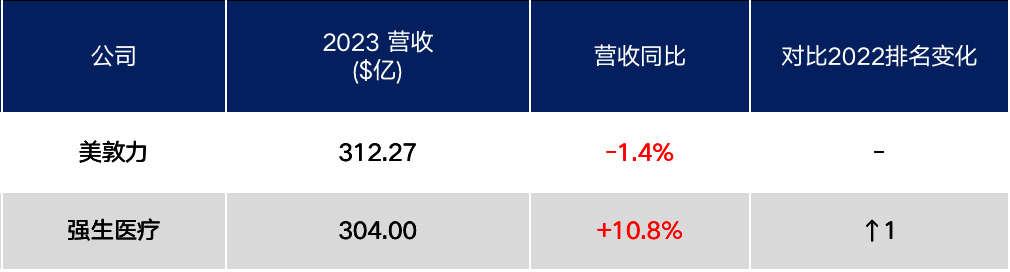 强生介入怎么样最新！强生医疗Q1心血管业务大涨20%，并购策略初见成效_https://www.jmylbn.com_新闻资讯_第5张