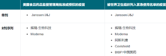 最全赴美指南：美驻华常规签证恢复，全美各大机场通关需5小时（组图） - 9