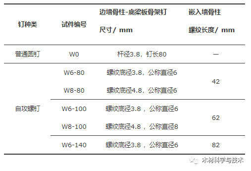开槽沉头自攻螺钉增强轻型木结构剪力墙抗侧性能研究