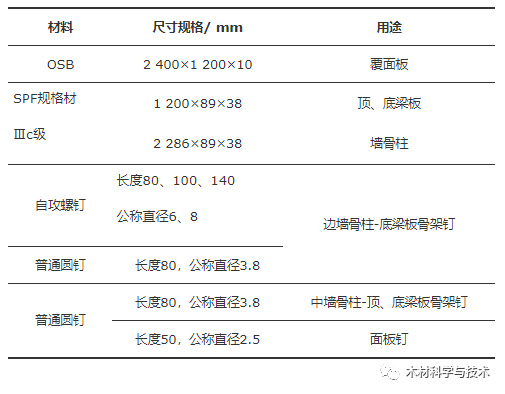 开槽沉头自攻螺钉增强轻型木结构剪力墙抗侧性能研究