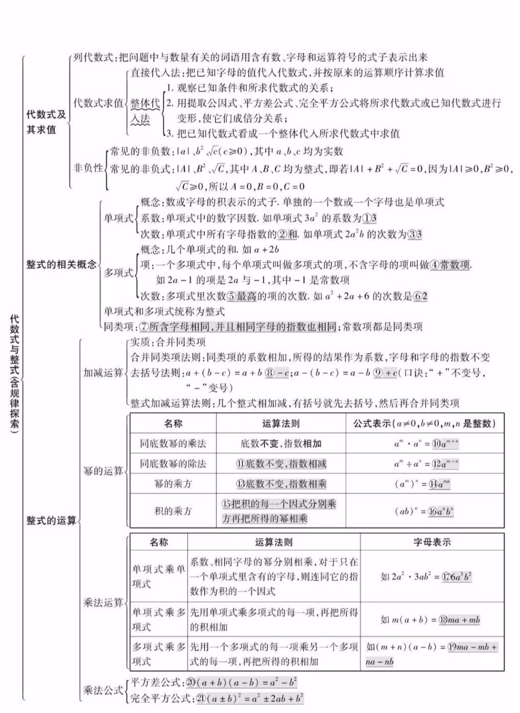 初中数学知识点精编汇总 全年级26个专题可收藏 附打印版 初中