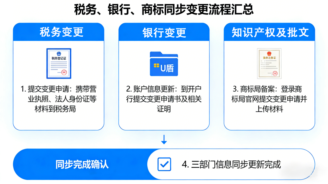 深圳公司地址变更_未按时办理后果及罚款_深圳企业搬迁营业执照地址变更