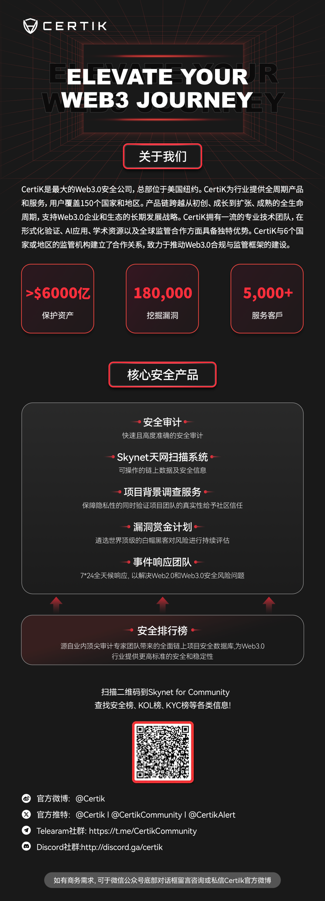 阿布扎比金融科技周回顾：以“信任、透明、韧性”引领Web3安全新趋势- 信息安全知识库