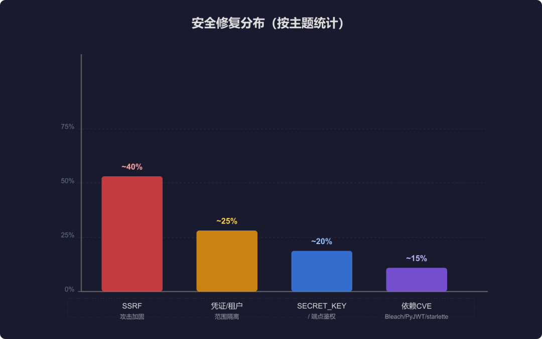 Dify近三个月技术演进分析——从应用工具到AI基础设施
