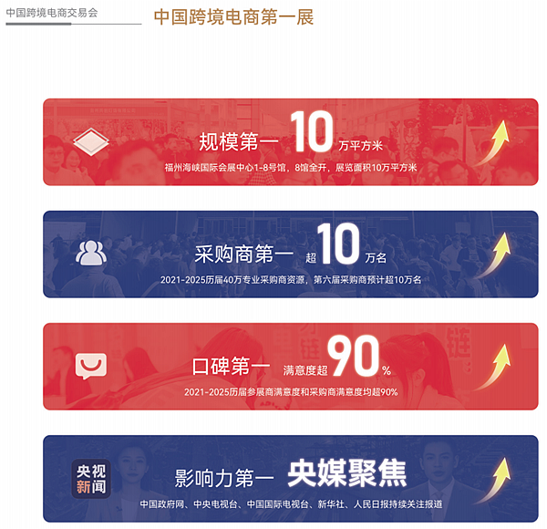 2026福州跨境电商展(福州第六届中国跨交会)官方参展说明(4)