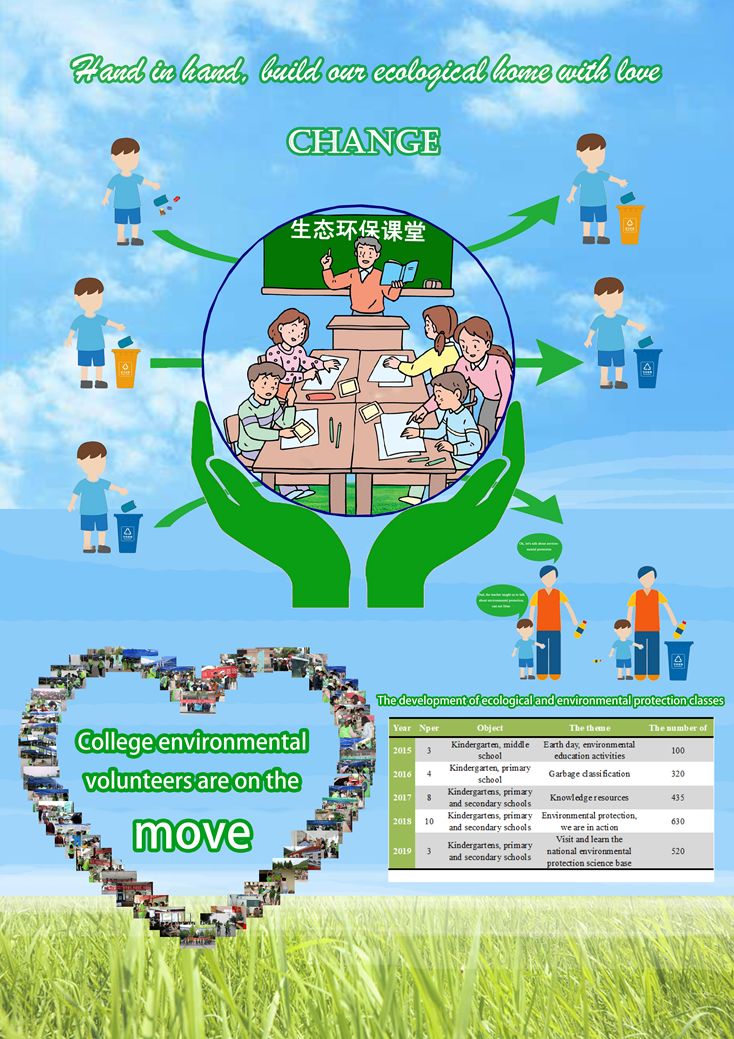 2019年四川省大学生环保科普创意大赛图片组一等奖作品展示3