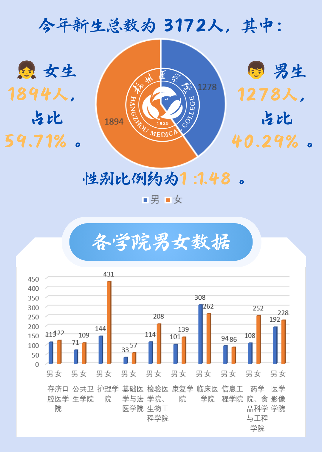 蓝色简约清新手绘大学生毕业季分享祝福手机海报 (1).png