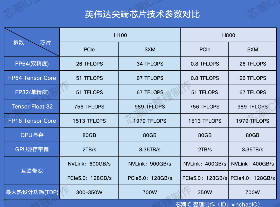 5800h参数图片