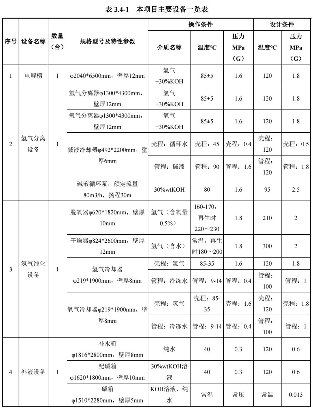 中石油千方级碱性电解水制氢智能系统投运!的图2