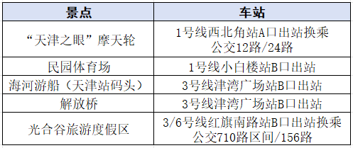 692路这条线路途径金钢桥,南市,鼓楼,滨江道等天津著名景点643路6