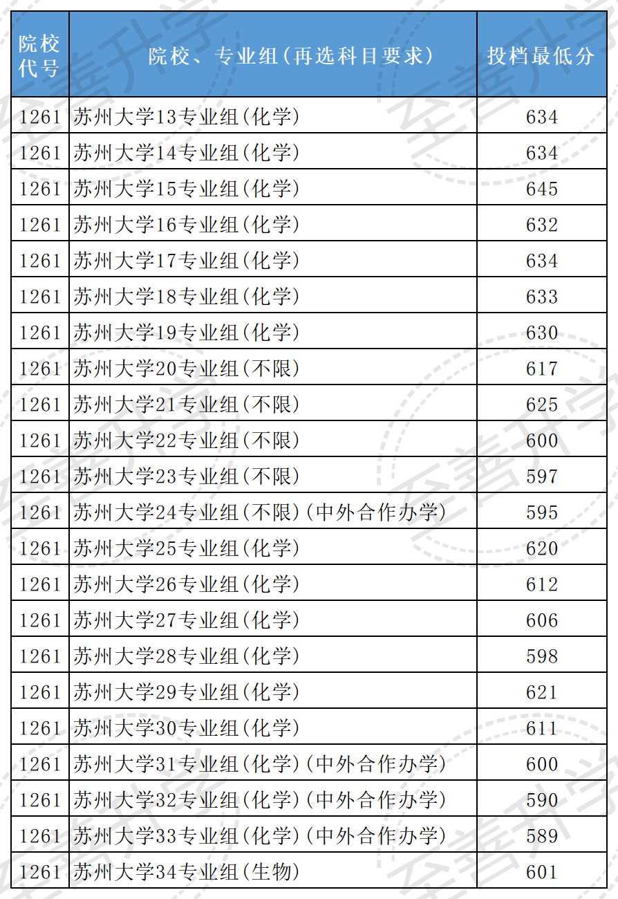 大学分数线2021_录取分数线大学_2024年北京大学网络教育录取分数线（所有专业分数线一览表公布）